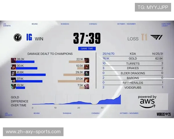 IG战队迎战T1冠军之争引爆全球 电竞巨头决斗揭开新篇章 IG战队迎战T1冠军之争引爆全球 电竞巨头决斗揭开新篇章