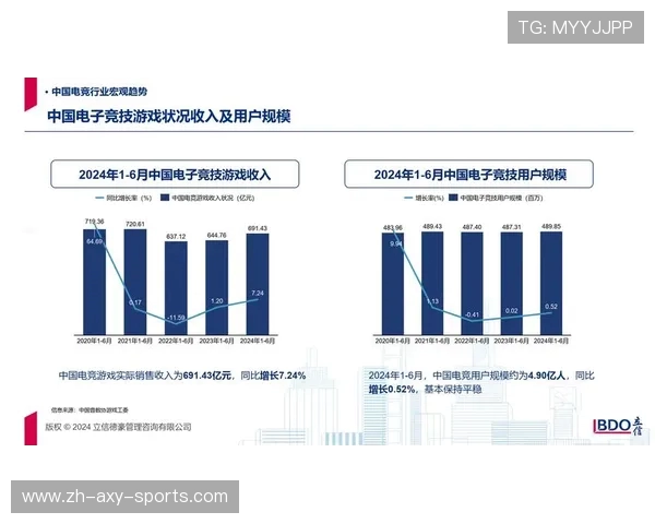 全球电竞产业崛起推动年轻一代创新与科技融合发展的新趋势