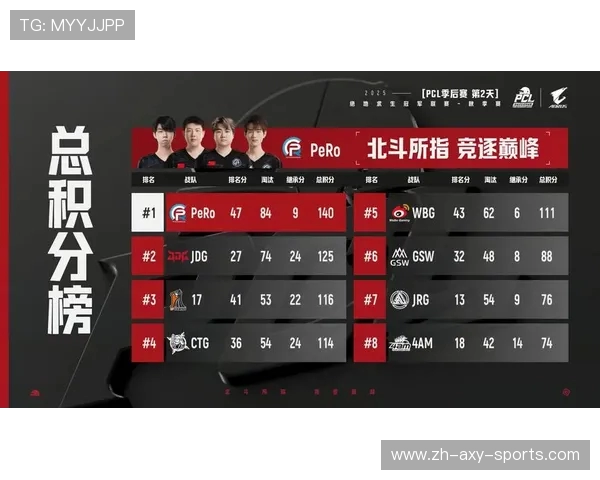 《2025全球电竞大赛战火重燃 多支战队升级阵容目标锁定世界冠军》