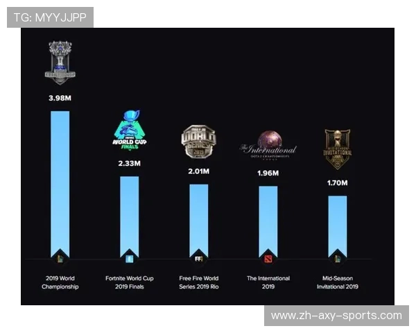 电竞行业崛起与未来发展趋势探讨：技术创新、市场扩张与全球化竞争分析