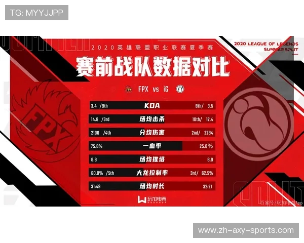 深入探讨FPX战队在比赛中的配合表现与数据分析解读