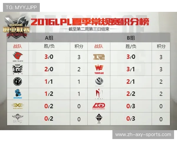 职业联赛最新积分榜RNG强势领跑以51分稳居第一