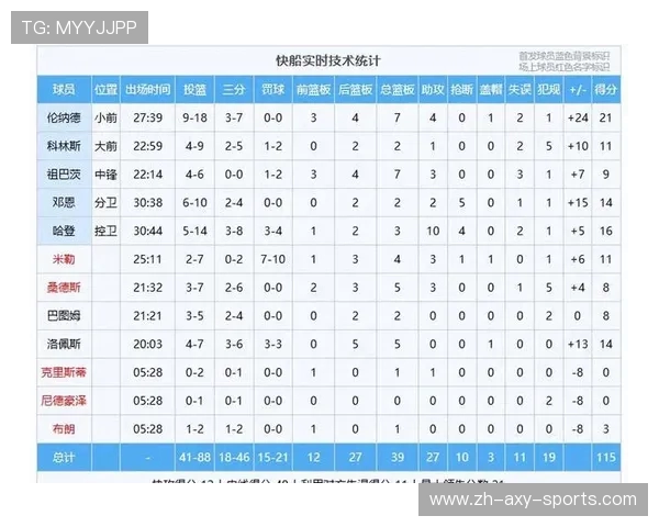 16和17日火箭对阵快船的精彩赛程安排与赛事分析